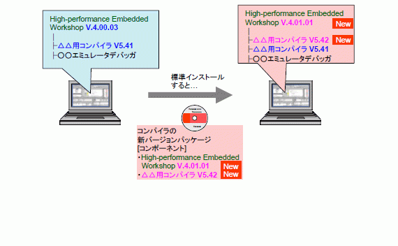 標準インストール時