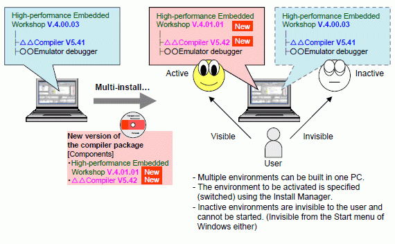 Multi-install