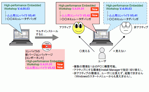 マルチインストール時