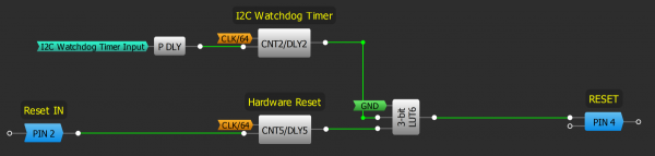 Hardware Reset and Watchdog Timer