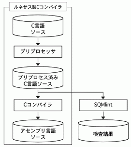 SQMlint処理フロー