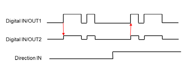 Timing Diagram