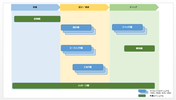 CS+ for CA,CX のマニュアル
