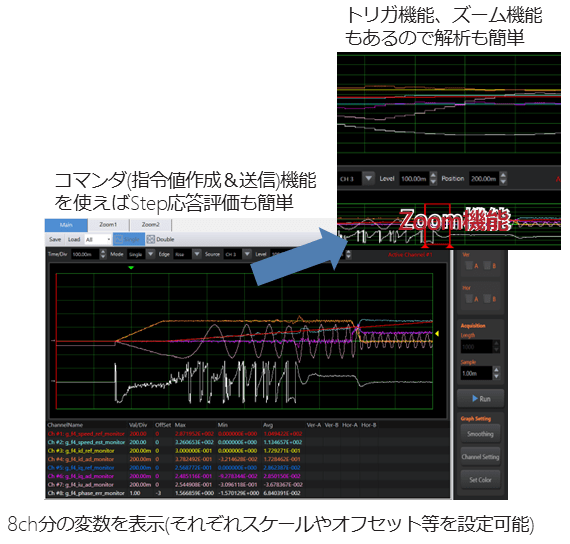 8ch分の変数を表示(それぞれスケールやオフセット等を設定可能)