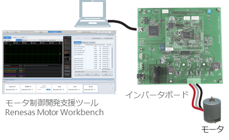 Renesas Motor Workbench and Evaluation System for BLDC Motor / for Stepping Motor with Resolver