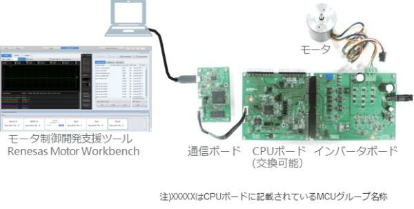 Renesas Motor Workbench + MCK-XXXXX