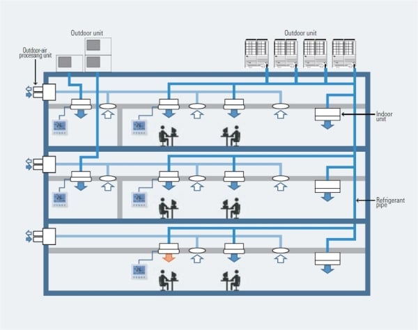 Individual Air Conditioning System illustration