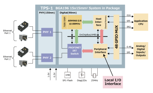 pn-tps-1-Int-features-xxl