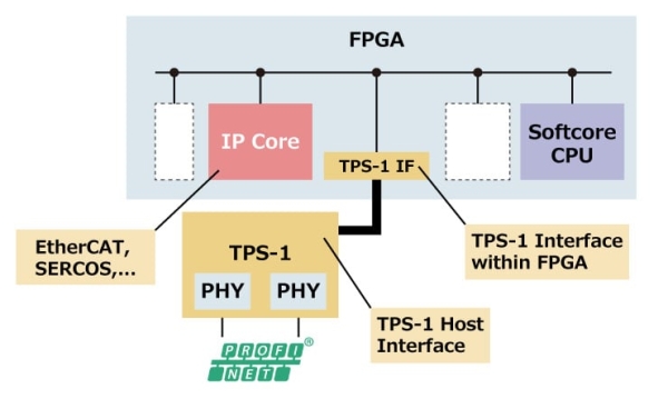 pn-tps-1-fpga3-xxl