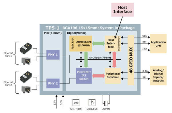 pn-tps-1-host-features_xx