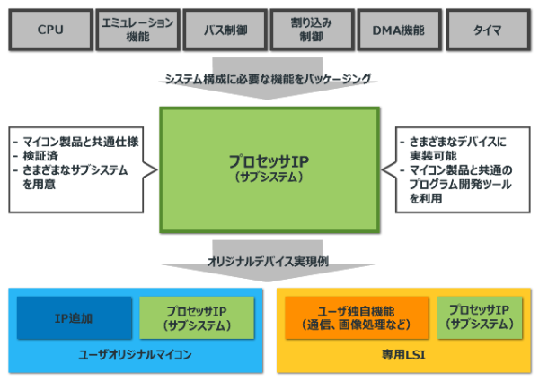 特長