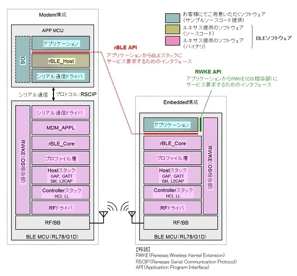 protocol-stack-ja