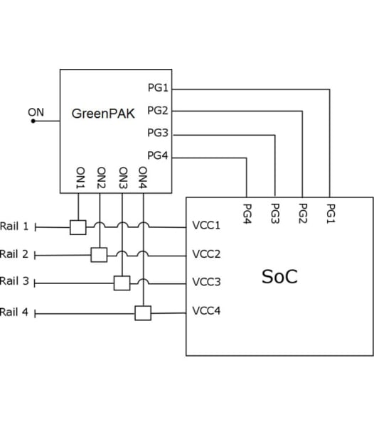 Sequencing with Power Good