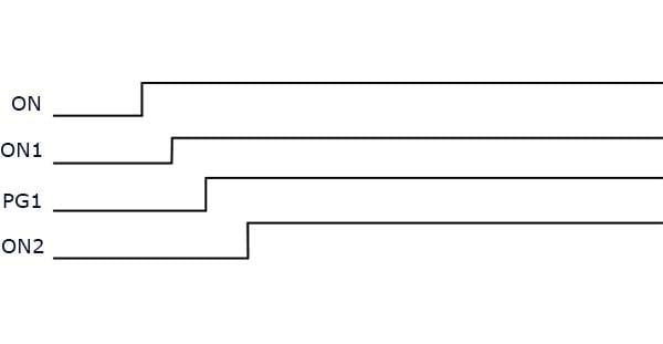 Timing Diagram