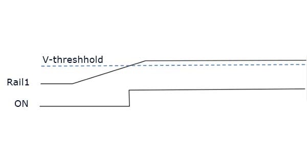 Timing Diagram