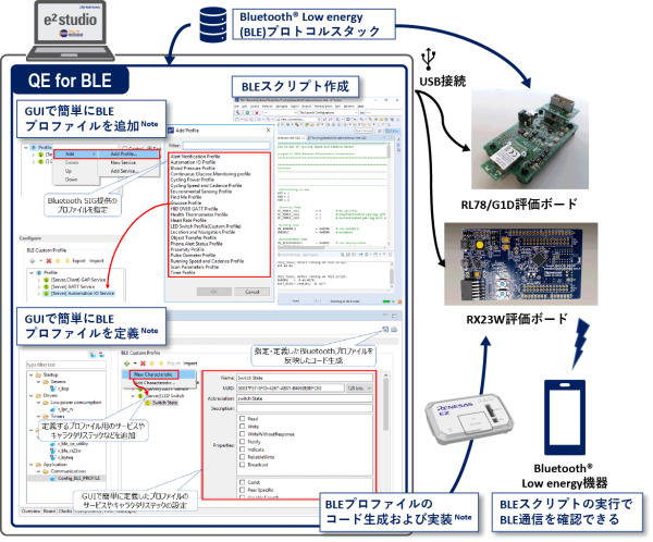 Bluetooth®仕様に基づく通信を、手軽にすぐ試せます