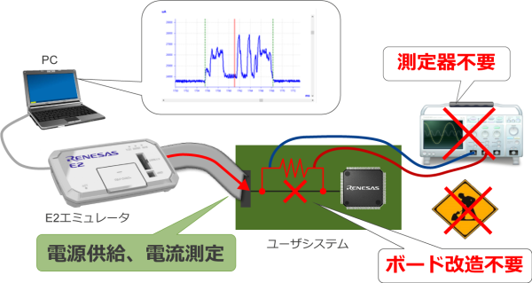 お手軽測定: E2エミュレータだけで電流測定