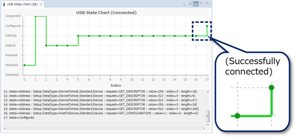 [USB State Chart (QE)] view