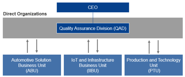 image: Quality Governance System Conceptual Diagram