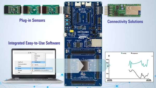 Oxymètre de pouls connecté intelligent - Renesas