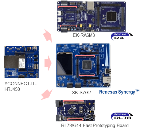 R-IN32M3 Module Start-Up Evaluation Boards