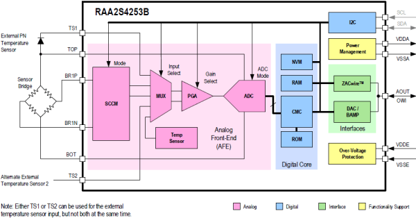 Block diagram of RAA2S4253B, similar for the entire RAA2S425x product family 