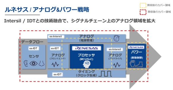 renesas-analog-power-strategy-jp