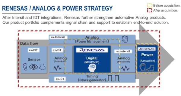 renesas-analog-power-strategy