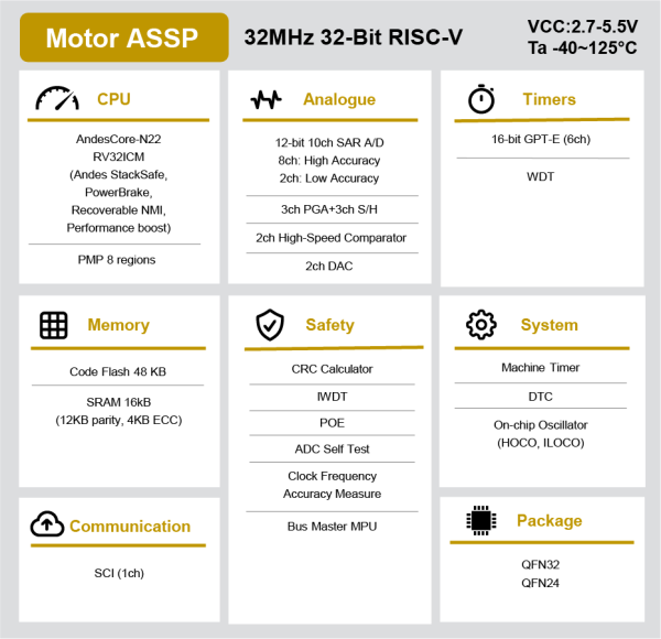 Block Diagram for RISC-V ASSP