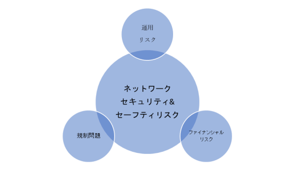 ネットワーク接続にまつわるリスク