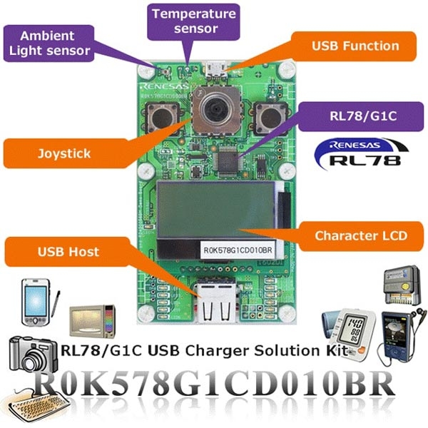Rl78 Family Development Environment Boards And Kits Renesas
