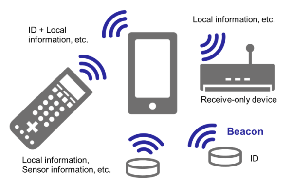 Beacon Stack Sample Program