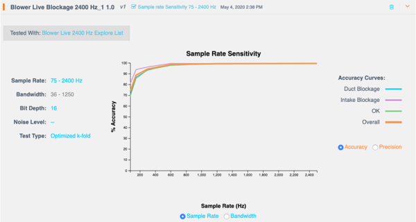 Sample Rate Sensitivity