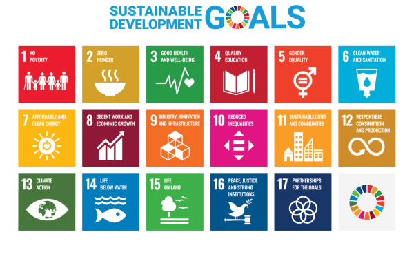 image: SDGs Logo