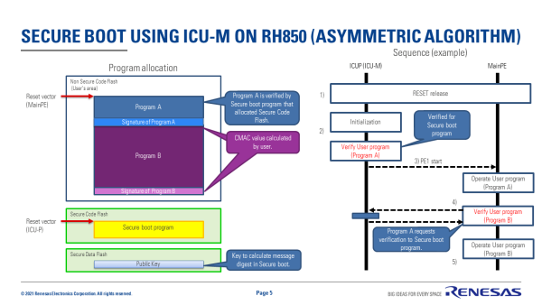 Secure Boot Using ICU-M on RH850 (Asymmetric Algorithm)