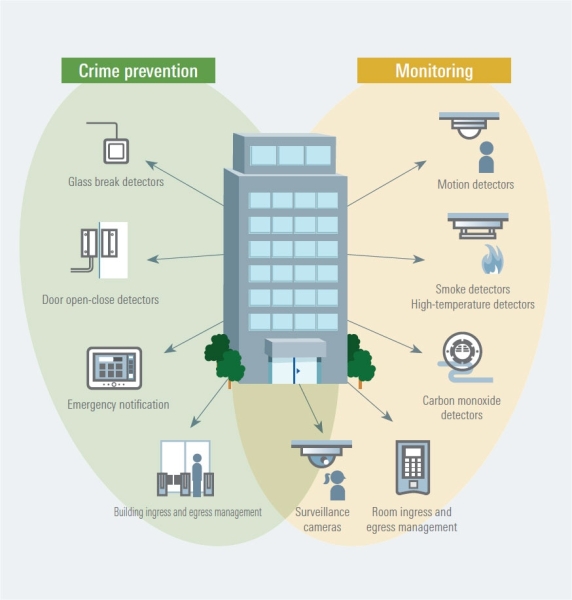 Building Security Systems Illustration