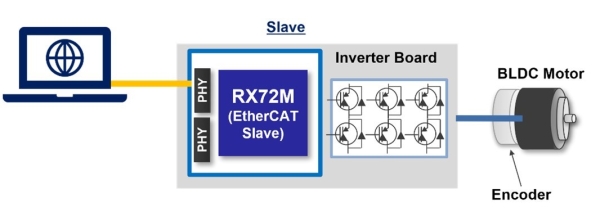 Slave