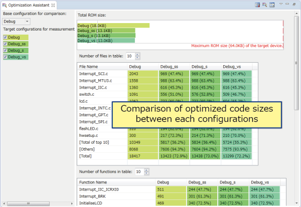 Assistant for Optimization