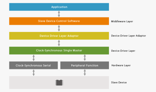 Application Configuration