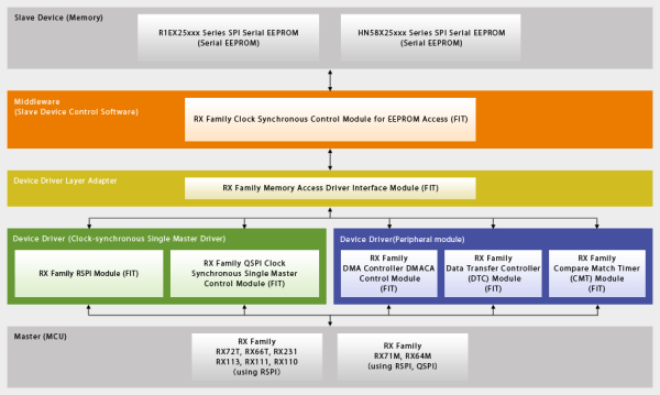  spi-eeprom-rx-fit-e