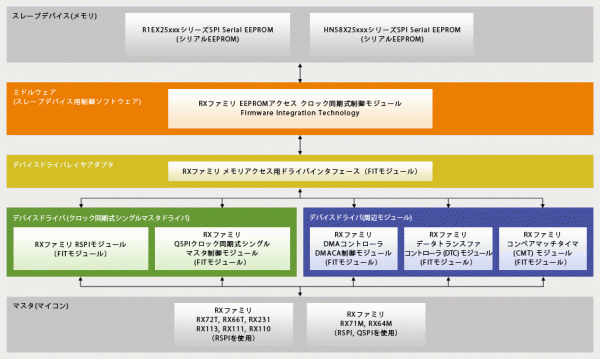 spi-eeprom-rx-fit-ja