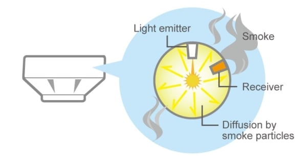 Photoelectric Spot Sensor