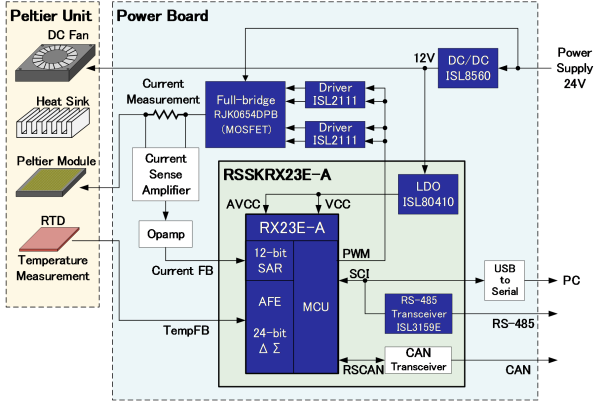 system-configuration-diagram-RX23E-A-thermoelectric-peltier-controller