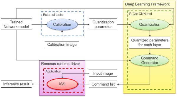 ISSを使うシステムのブロック図