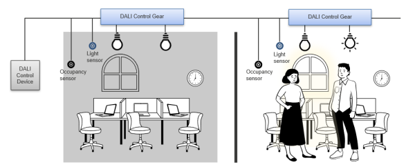 The integration of IoT and DALI Lighting