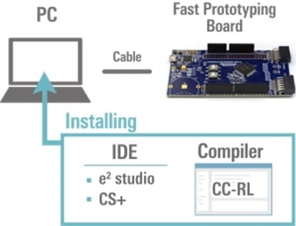 To start development