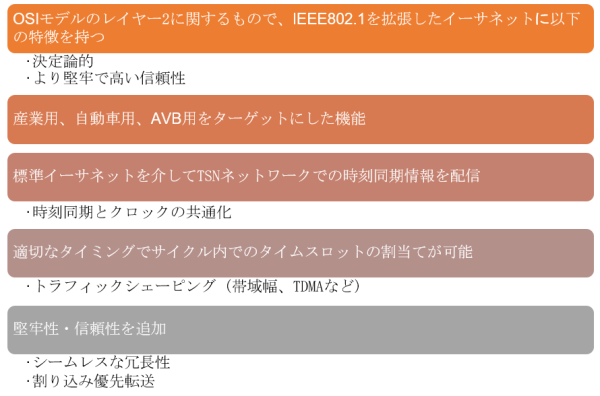 TSNの主な特徴