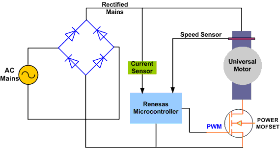 universal motor PWM Chopper control diagram
