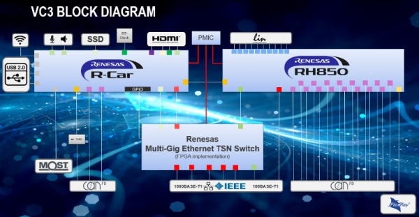 vc3-block-diagram