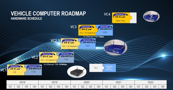 vehicle-computer-roadmap